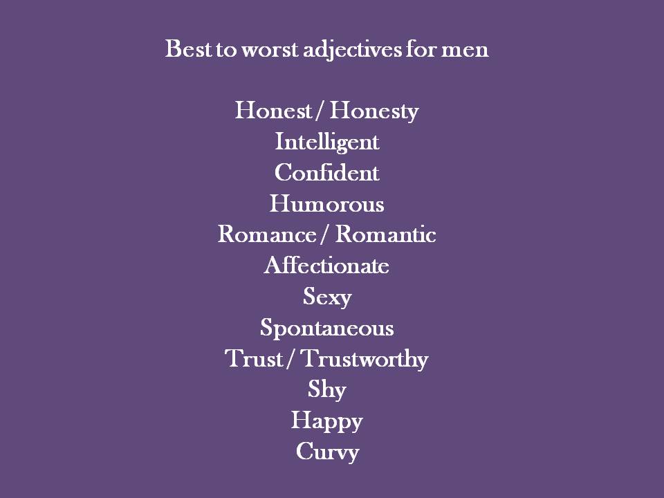 Best adjectives to use on your dating site profile