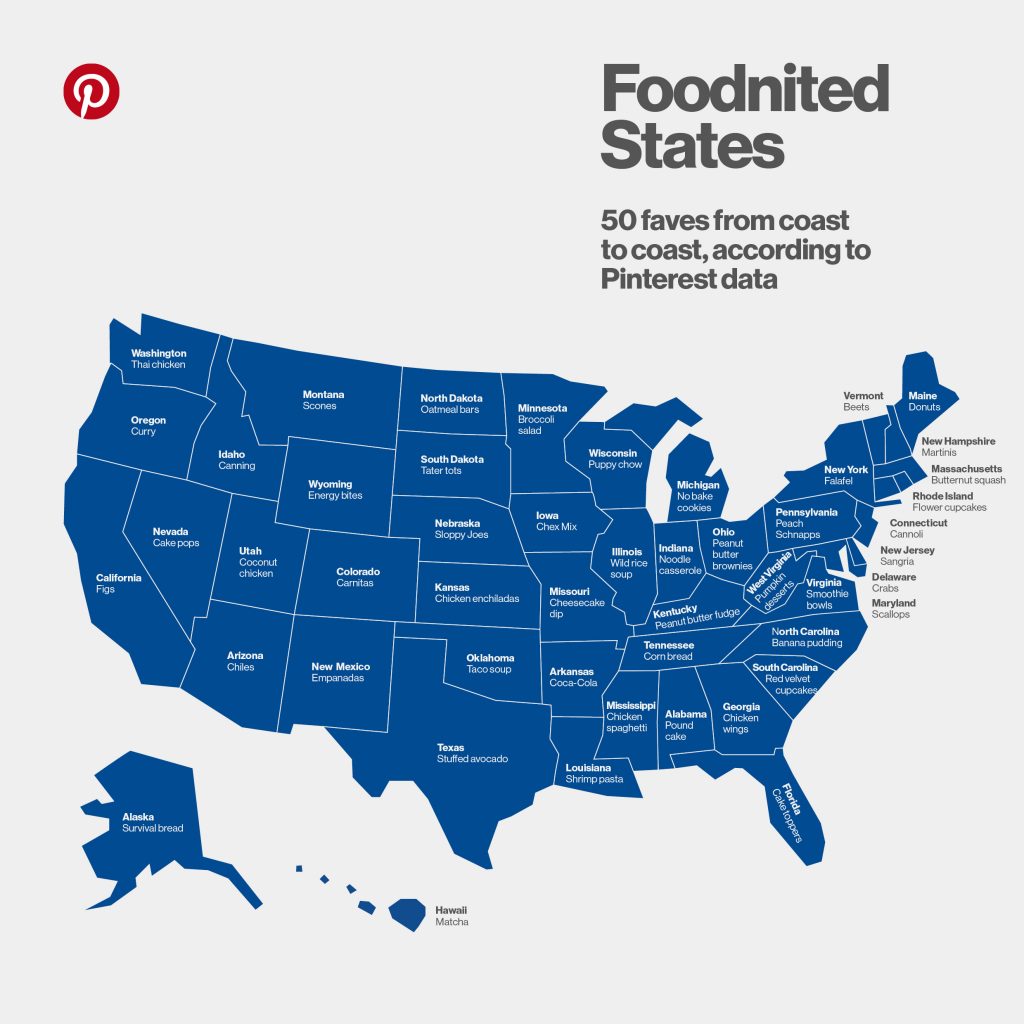 Most popular foods by state