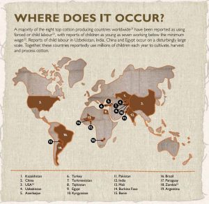 Cotton producing countries reported as using forced or child labour