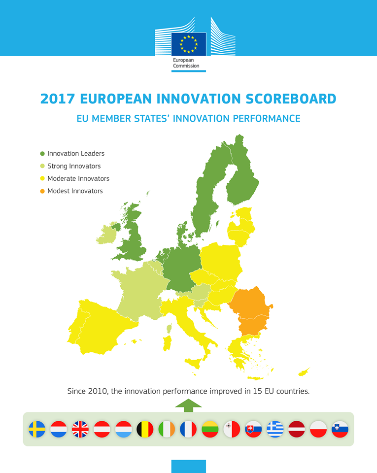 Innovative countries