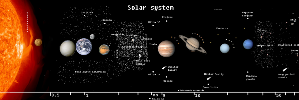 Solar System model